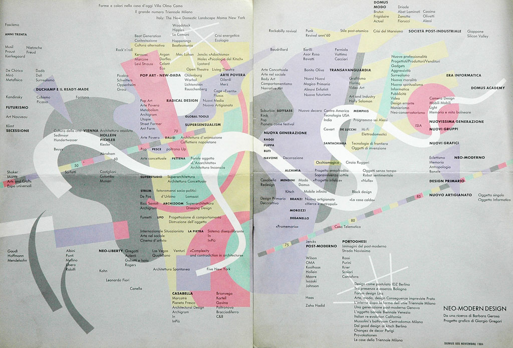 Mappa dei Movimenti e delle Arti, 1980